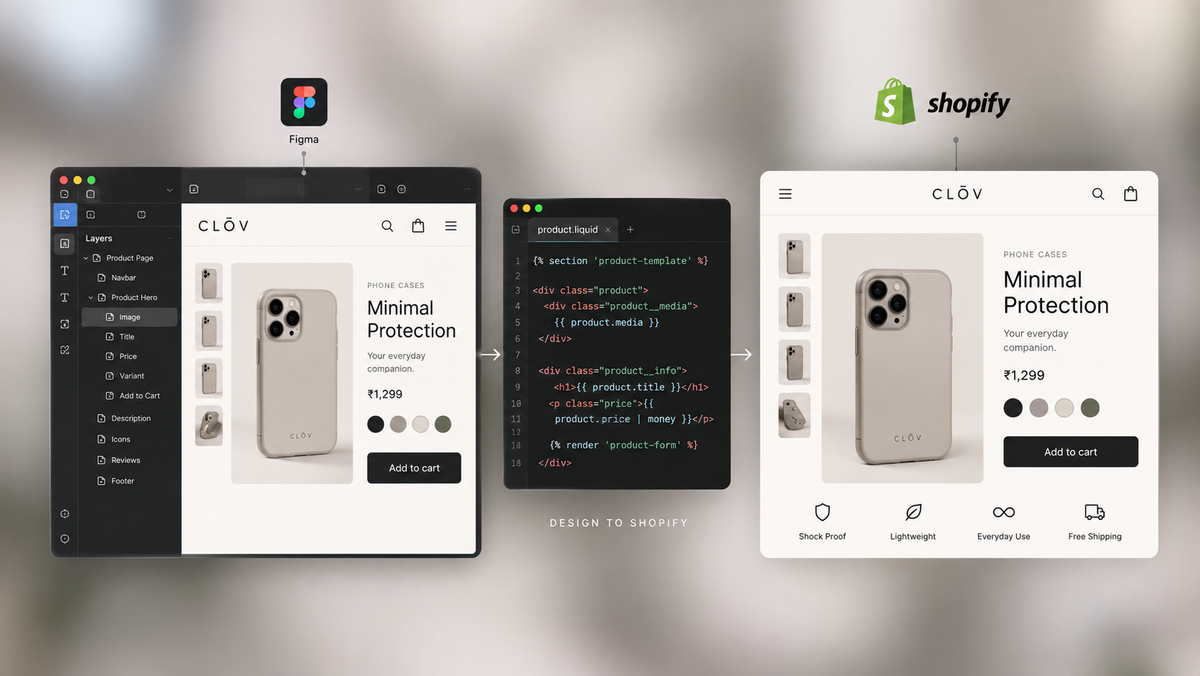 Shopify service