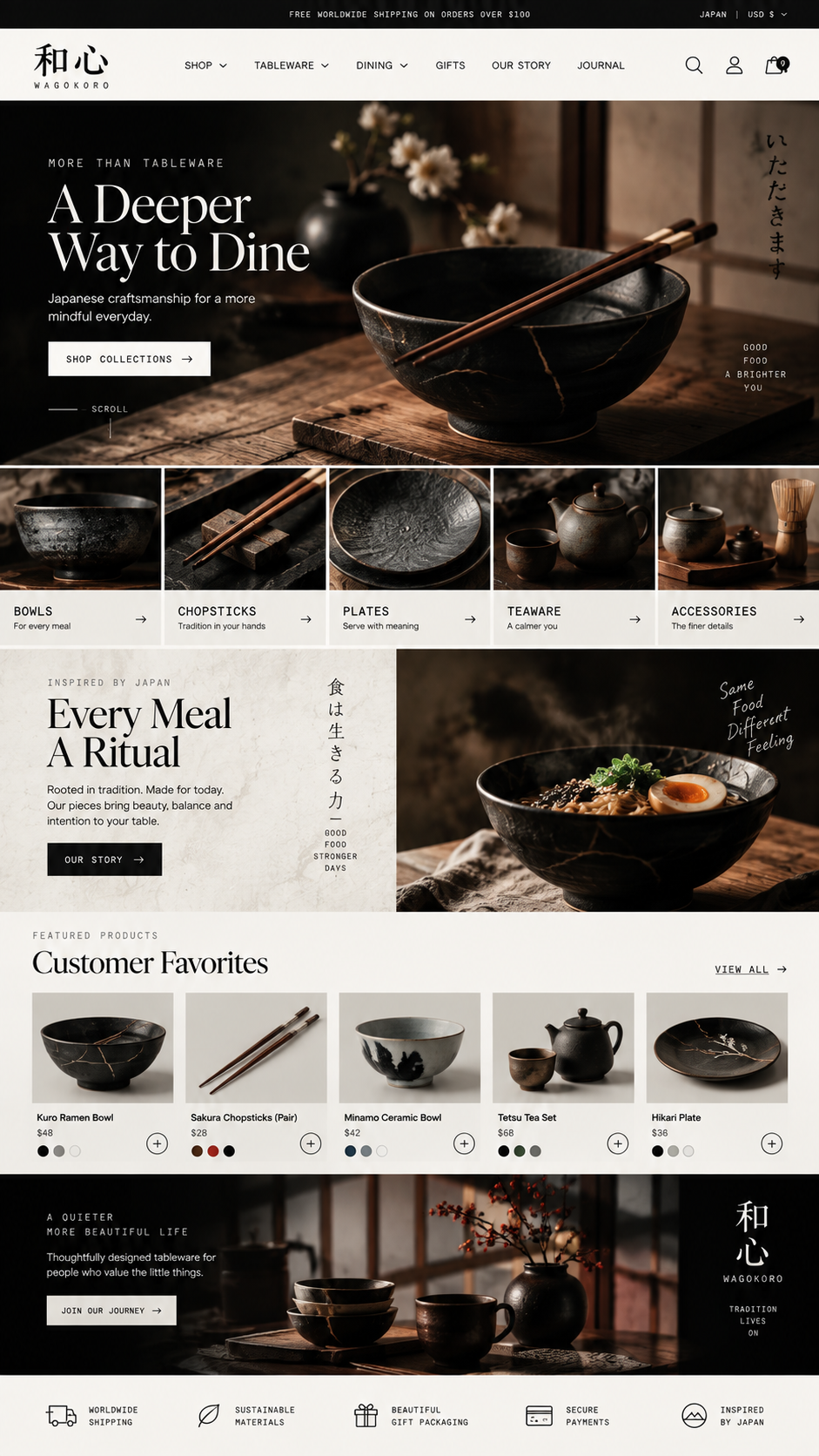 Featured Project